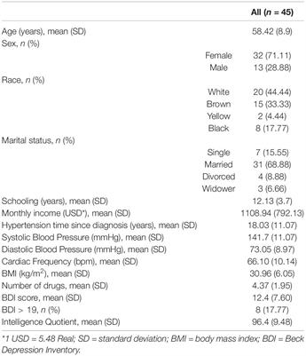 Higher Perceived Stress as an Independent Predictor for Lower Use of Emotion-Focused Coping Strategies in Hypertensive Individuals